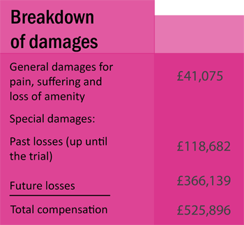 mesothelioma missouri workers compensation